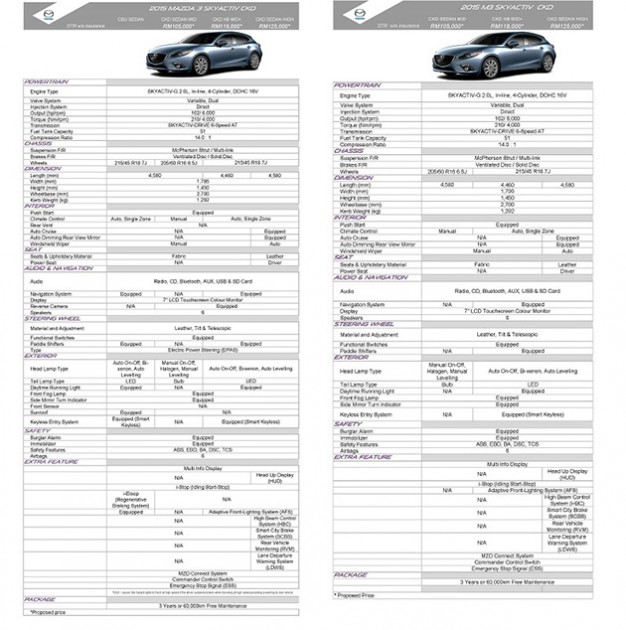 下个月登场的Mazda 3 CKD售价从RM105k起