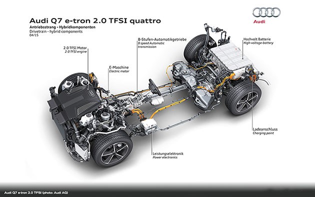 亚洲专属!Audi Q7 e-tron 2.0 TFSI quattro上海车展首演！