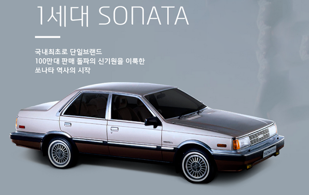 三十岁快乐！Hyundai sonata的进化史