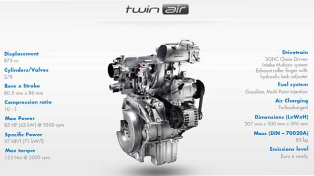 双缸才是王道！Fiat双缸汽油涡轮引擎造就24.4km/L的惊人油耗！