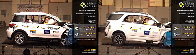 最新Asean NCAP成绩出炉，Toyota Rush 4星，最便宜SUV Great Wall M4 3星！