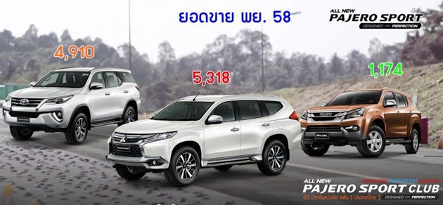 泰国汽车销量：Mitsubishi Pajero Sport力压Toyota Fortuner拿下SUV销售第一！