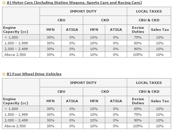 没有国产车,我国的汽车真的会便宜吗?