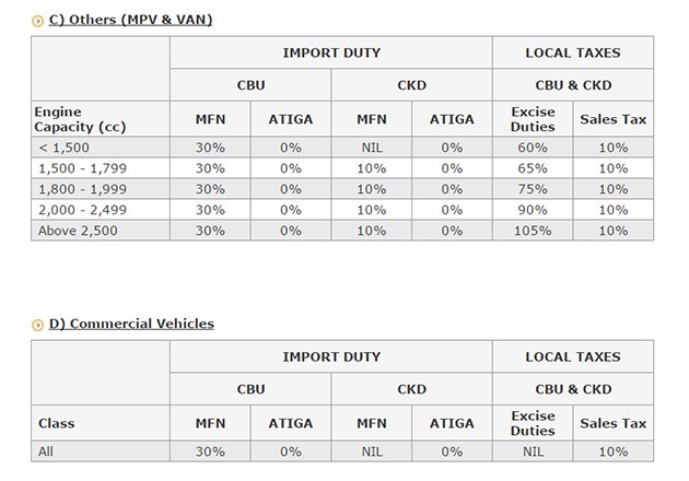 没有国产车，我国的汽车真的会便宜吗？