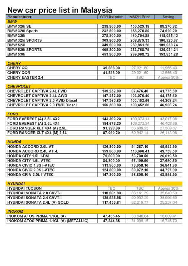 没有国产车，我国的汽车真的会便宜吗？