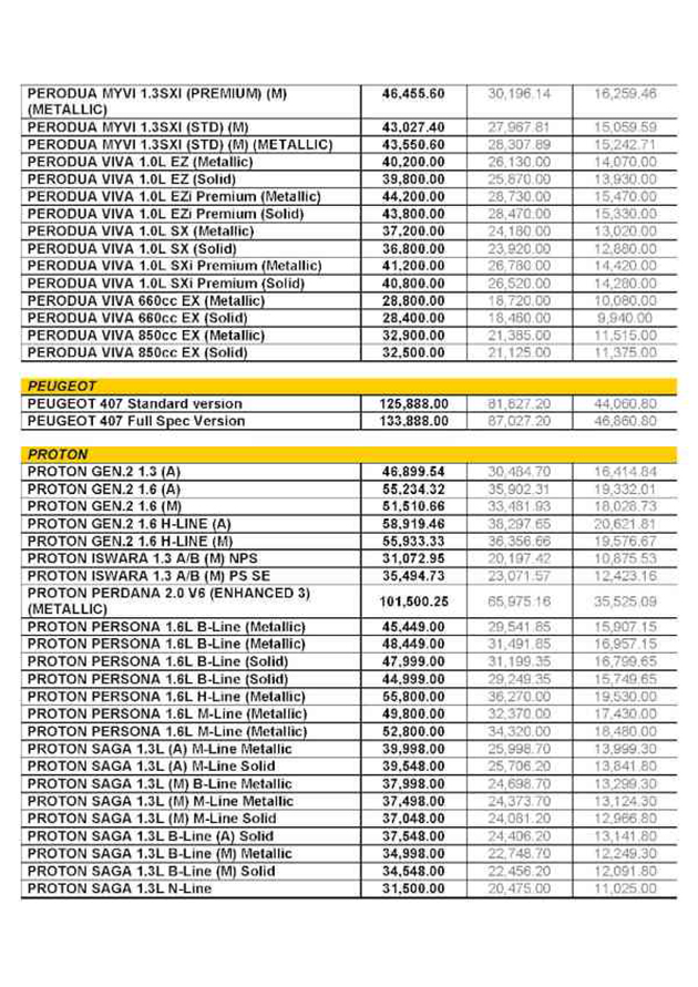 没有国产车，我国的汽车真的会便宜吗？