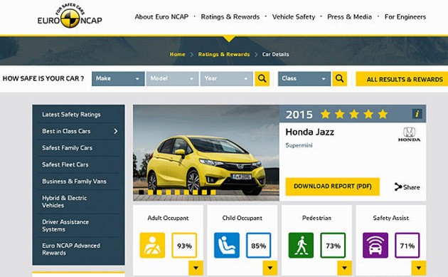 2015年EURO NCAP各个级距最安全车款出炉!Mazda MX-5榜上有名!