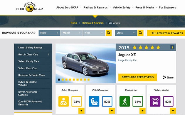 2015年EURO NCAP各个级距最安全车款出炉!Mazda MX-5榜上有名!