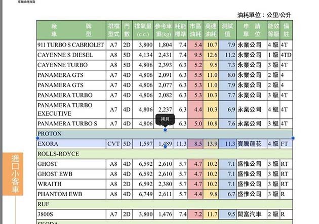 Proron Exora即将在台湾上市?