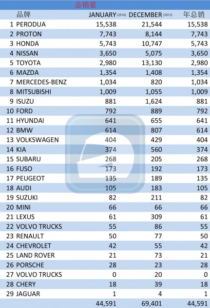 汽车业开始步入萧条，为什么Mercedes-Benz可以一枝独秀？