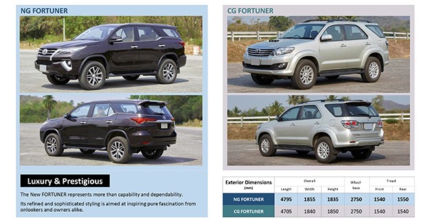 2016 Toyota Fortuner规格确定!会有2.4L和2.7L两个版本!