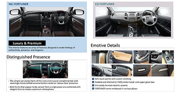 2016 Toyota Fortuner规格确定!会有2.4L和2.7L两个版本!