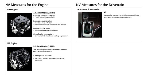 2016 Toyota Fortuner规格确定!会有2.4L和2.7L两个版本!