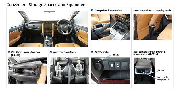 2016 Toyota Fortuner规格确定!会有2.4L和2.7L两个版本!