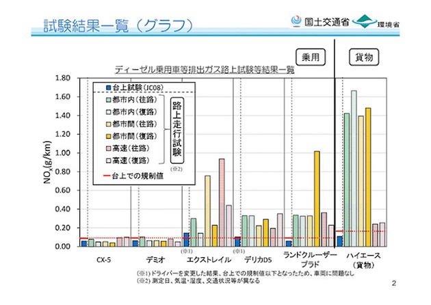 Mazda Skyactiv-D成为日本市场唯一一款排放符合标准柴油引擎！
