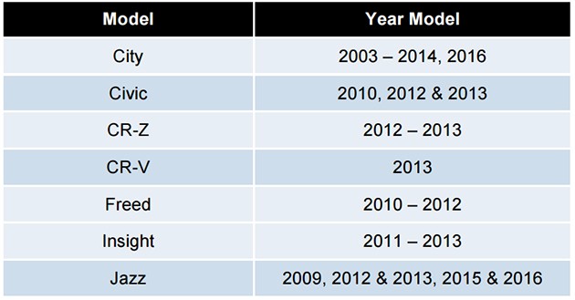 Honda因为蓄电池问题召回93,929辆汽车!