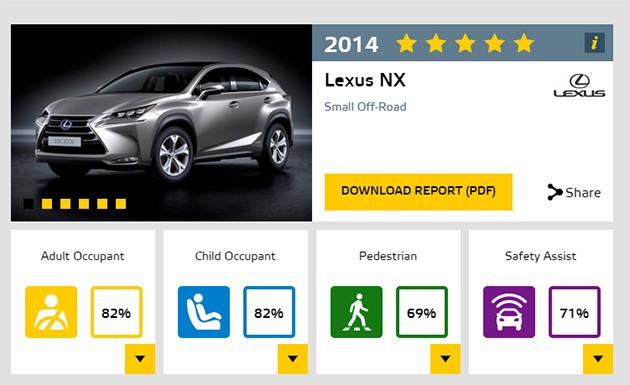 IIHS，EURO NCAP和ANCAP有什么差别？