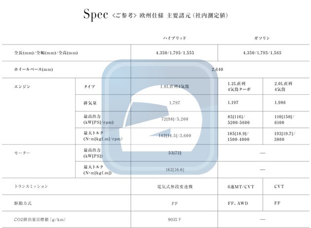 Toyota C-HR引擎配置与动力曝光！