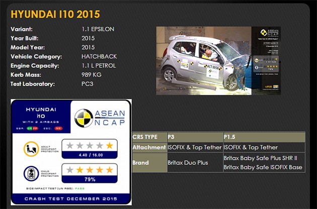 目前全球有20%的新车没有达到联合国的汽车安全最低标准！