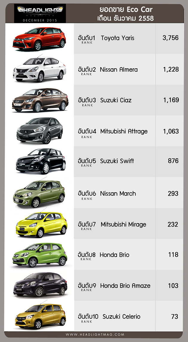 目前确定会进驻Shell商店的商家为Krispy Kreme，Boost Juice和deli2go，在添油之余消费者可以喝杯deli2go提提神，若不想喝咖啡也有Boost Juice的果汁可以选择，若想填饱肚子也有Krispy Kreme甜甜圈让你大快朵颐。Shell会陆续把全马的Shell添油站改以这个概念经营，除了30间的Shell油站会改以这个概念经营外，另外还有100家Shell的添油站会进行全面的翻新，包括升级穆斯林的祈祷室，还有厕所，另外Shell也会在商店内提供免费的Wifi服务，让消费者有着更高品质的服务。