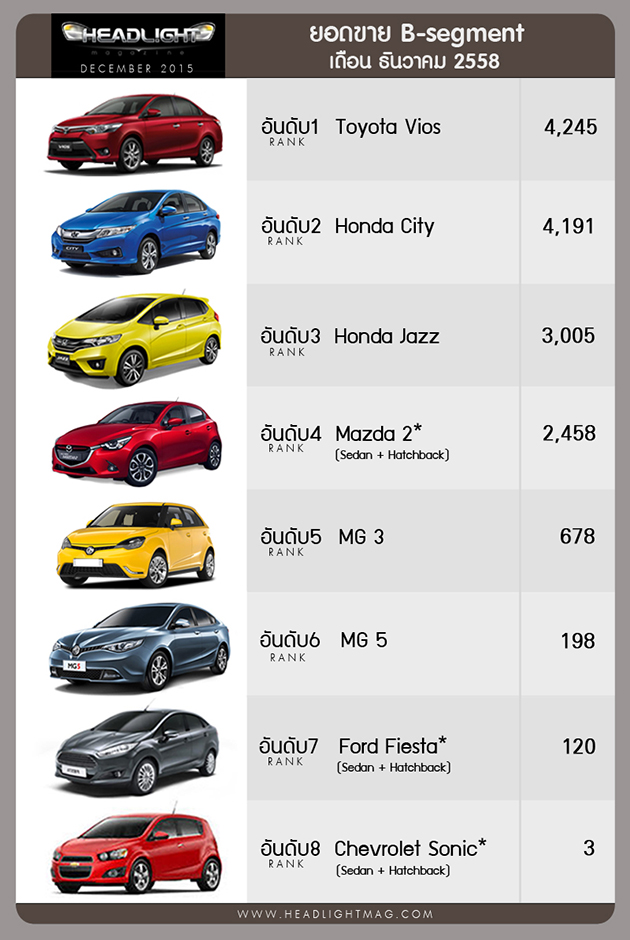 目前确定会进驻Shell商店的商家为Krispy Kreme，Boost Juice和deli2go，在添油之余消费者可以喝杯deli2go提提神，若不想喝咖啡也有Boost Juice的果汁可以选择，若想填饱肚子也有Krispy Kreme甜甜圈让你大快朵颐。Shell会陆续把全马的Shell添油站改以这个概念经营，除了30间的Shell油站会改以这个概念经营外，另外还有100家Shell的添油站会进行全面的翻新，包括升级穆斯林的祈祷室，还有厕所，另外Shell也会在商店内提供免费的Wifi服务，让消费者有着更高品质的服务。