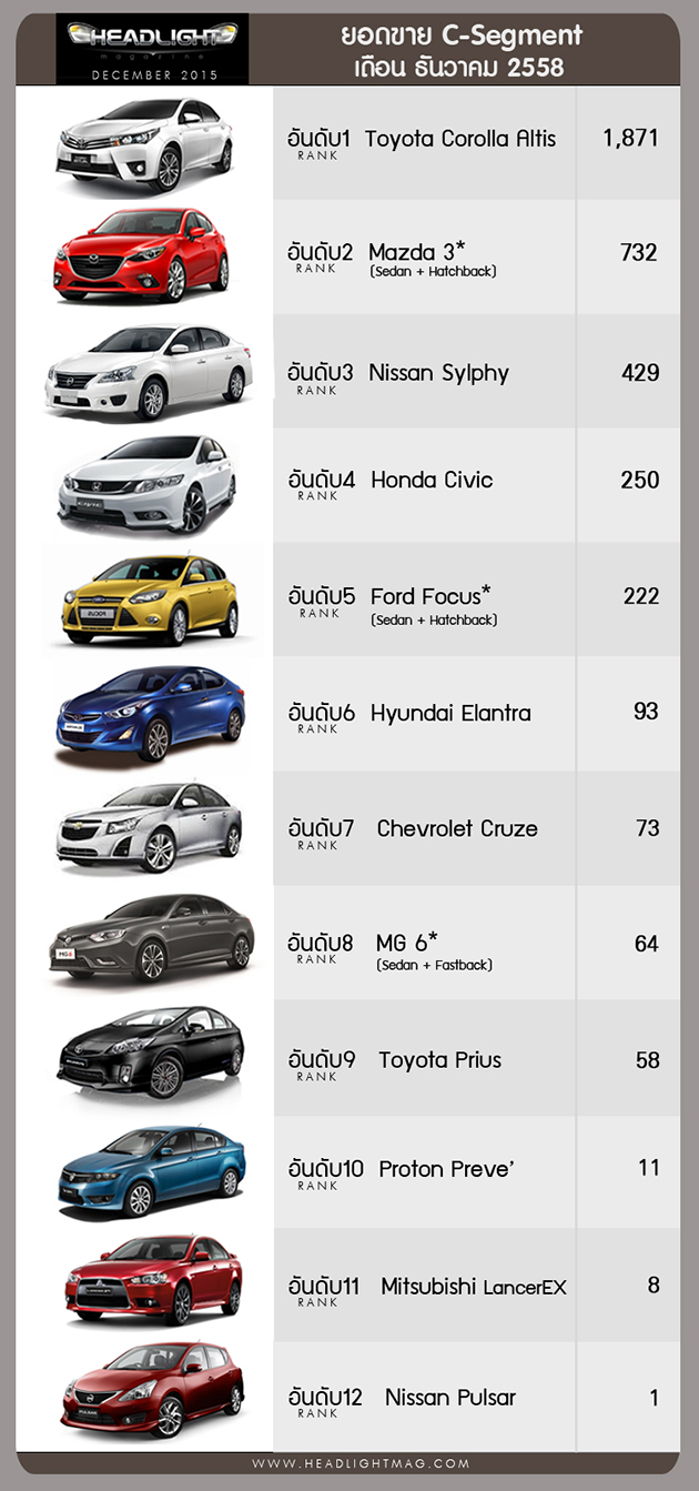 目前确定会进驻Shell商店的商家为Krispy Kreme，Boost Juice和deli2go，在添油之余消费者可以喝杯deli2go提提神，若不想喝咖啡也有Boost Juice的果汁可以选择，若想填饱肚子也有Krispy Kreme甜甜圈让你大快朵颐。Shell会陆续把全马的Shell添油站改以这个概念经营，除了30间的Shell油站会改以这个概念经营外，另外还有100家Shell的添油站会进行全面的翻新，包括升级穆斯林的祈祷室，还有厕所，另外Shell也会在商店内提供免费的Wifi服务，让消费者有着更高品质的服务。