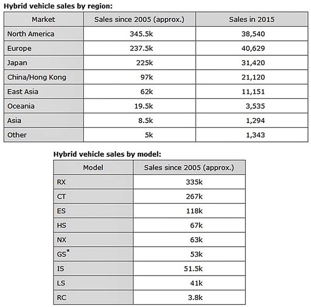 2004 Honda Accord EX 4-cylinder Sedan.