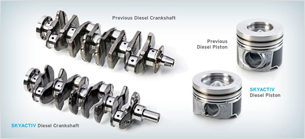 不能不知!Mazda Skyactiv技术的发展史!