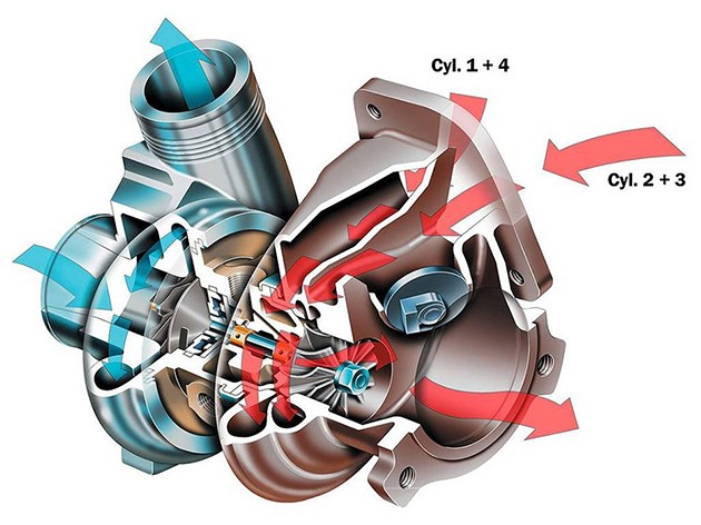分析Toyota的2.0L涡轮增压引擎到底优秀在那里！