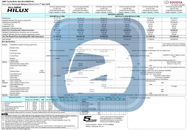 全新Toyota Hilux即将在5月5号发布!