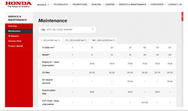 买车容易养车难,买车需要知道的几件事!