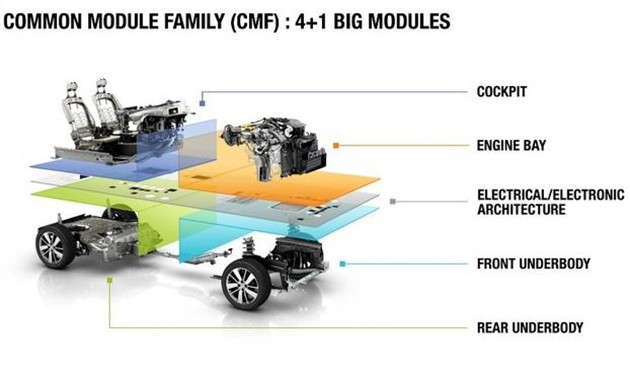 Nissan入主后Mitsubishi会有可能重新推出EVO车型吗？