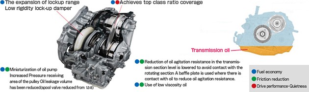 CVT变速箱是否真的不适合以性能为取向的车?