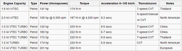 CVT变速箱是否真的不适合以性能为取向的车?