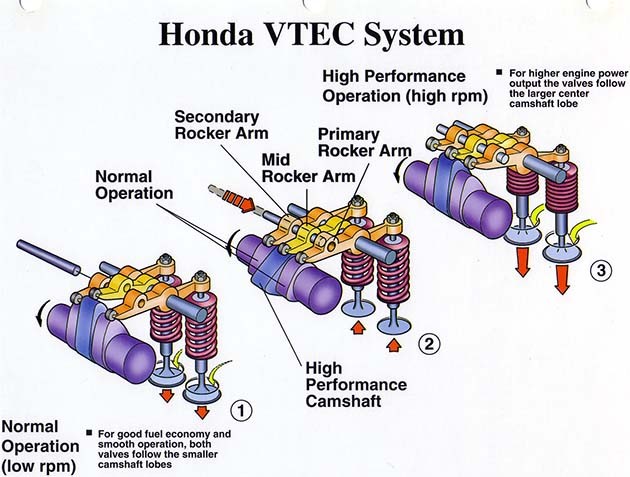 经典引擎回顾：自然进气之王Honda F20C！