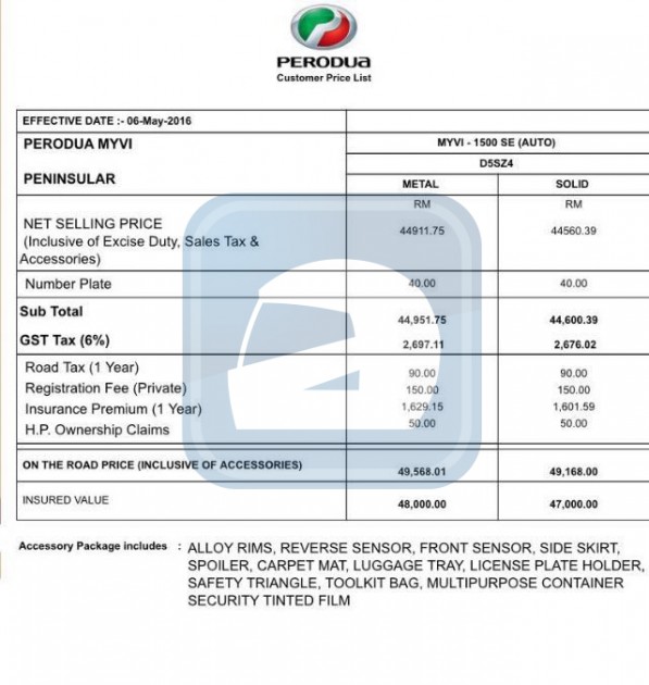 Perodua Myvi Two Tone车色现身，1.5L价格大幅调低至RM 49,568！