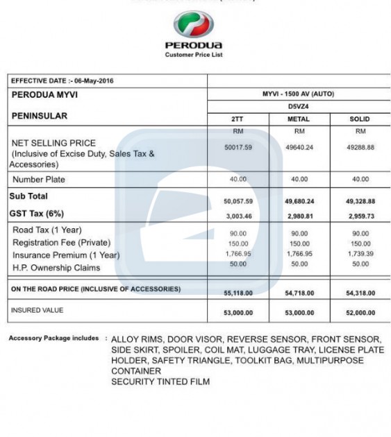 Perodua Myvi Two Tone车色现身，1.5L价格大幅调低至RM 49,568！