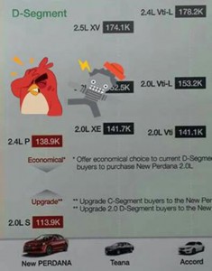 Proton Perdana 2016还有什么值得我们期待?