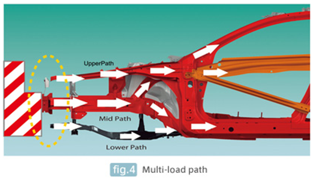 轻量化且坚固！Mazda Skyactiv-Body技术分析！