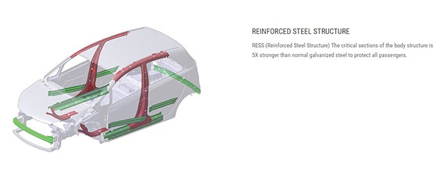 硬就是好?深度剖析汽车安全结构!
