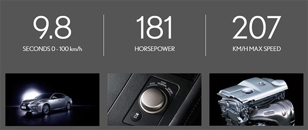 Lexus Malaysia正式发布限量版ES250!