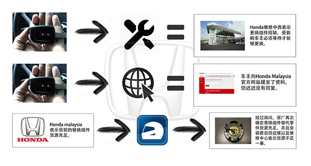 Honda证实致命车祸与高田气囊有关，并且承诺将尽快更换受影响之气囊组件！