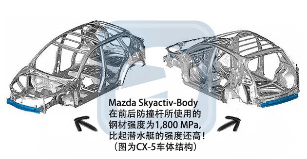 轻量化且坚固！Mazda Skyactiv-Body技术分析！