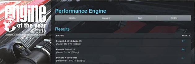 2016 Engine Of The Year颁发！Ferrari 成为最大赢家！