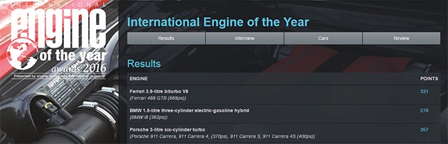 2016 Engine Of The Year颁发！Ferrari 成为最大赢家！