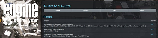 2016 Engine Of The Year颁发！Ferrari 成为最大赢家！