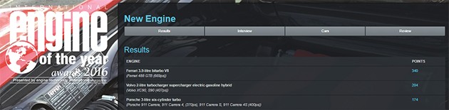 2016 Engine Of The Year颁发！Ferrari 成为最大赢家！