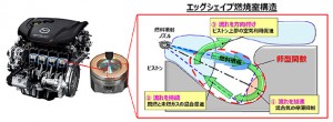 Mazda Skyactiv-D获得日本皇室颁发“恩赐发明赏”!