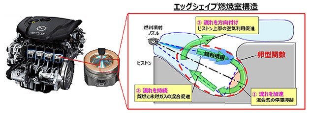 Mazda Skyactiv-D获得日本皇室颁发“恩赐发明赏”！