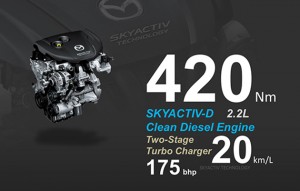 蓝天家族的陌生面孔,Skyactiv-D技术讲解!